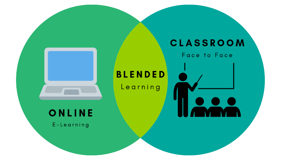 Blended E-learning Market Share, Growth Factors, Competitive Landscape, With Regional Forecast To 2031