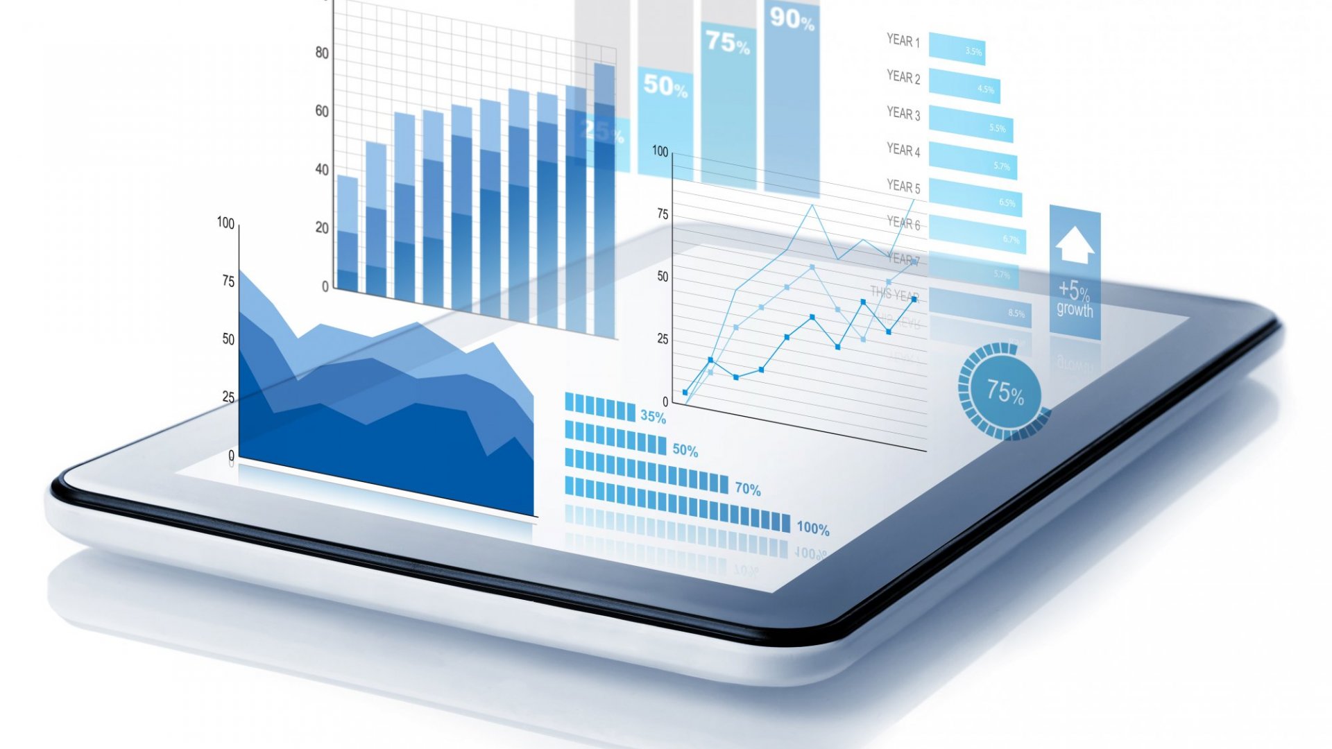 In-Memory Analytics Market Advancements, Current and Future Scenario of The Global Market