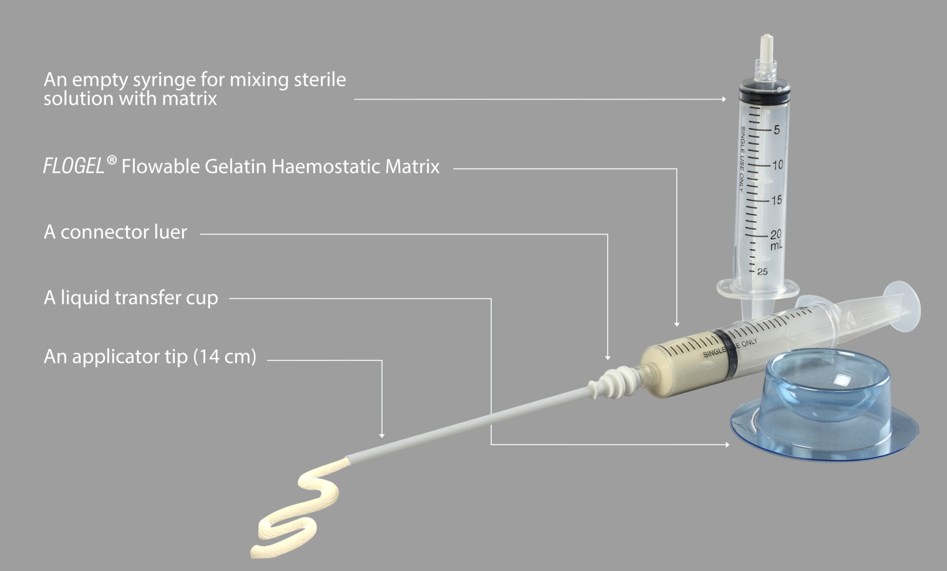 Flowable Hemostats Market Size To Grow USD 1654.25 Million By 2030| CAGR of  7.1%