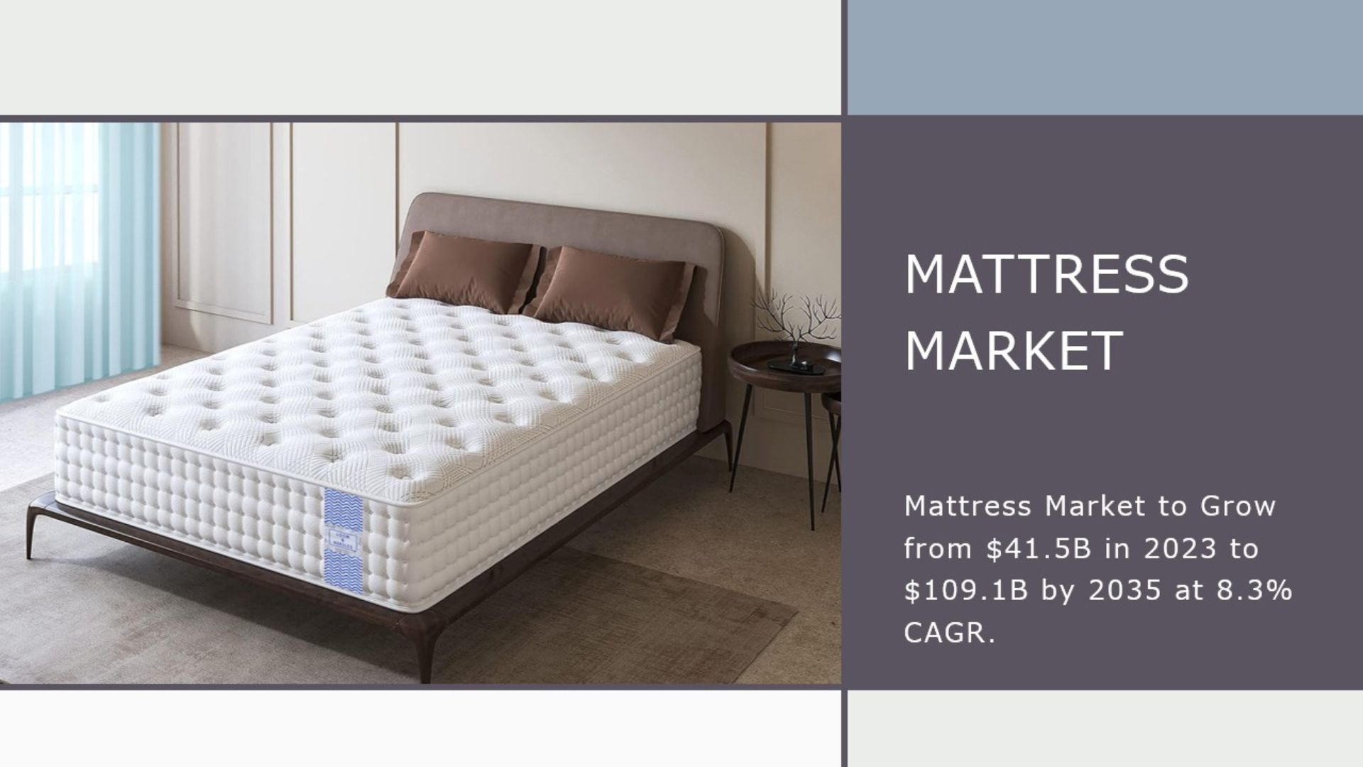 Mattress Market is Expected to reach USD 92.48 Billion by 2035 With Growing CAGR 8.1%