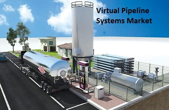 Virtual Pipeline Systems Market Size To Grow USD 3.3  Billion By 2030| CAGR of 6.5%