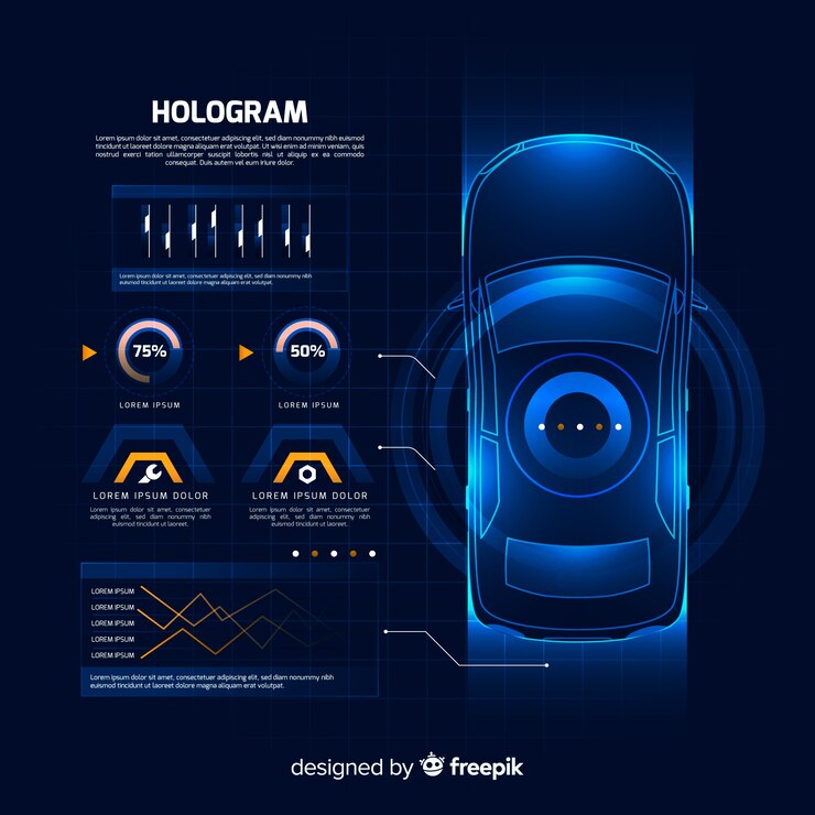Automotive Night Vision System Market Estimated Market Growth Curve, Trends, Size, Share And Analysis Report 2024-2033