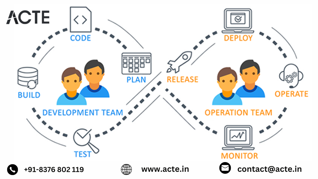 Navigating the DevOps Landscape: Bridging Development and Operations