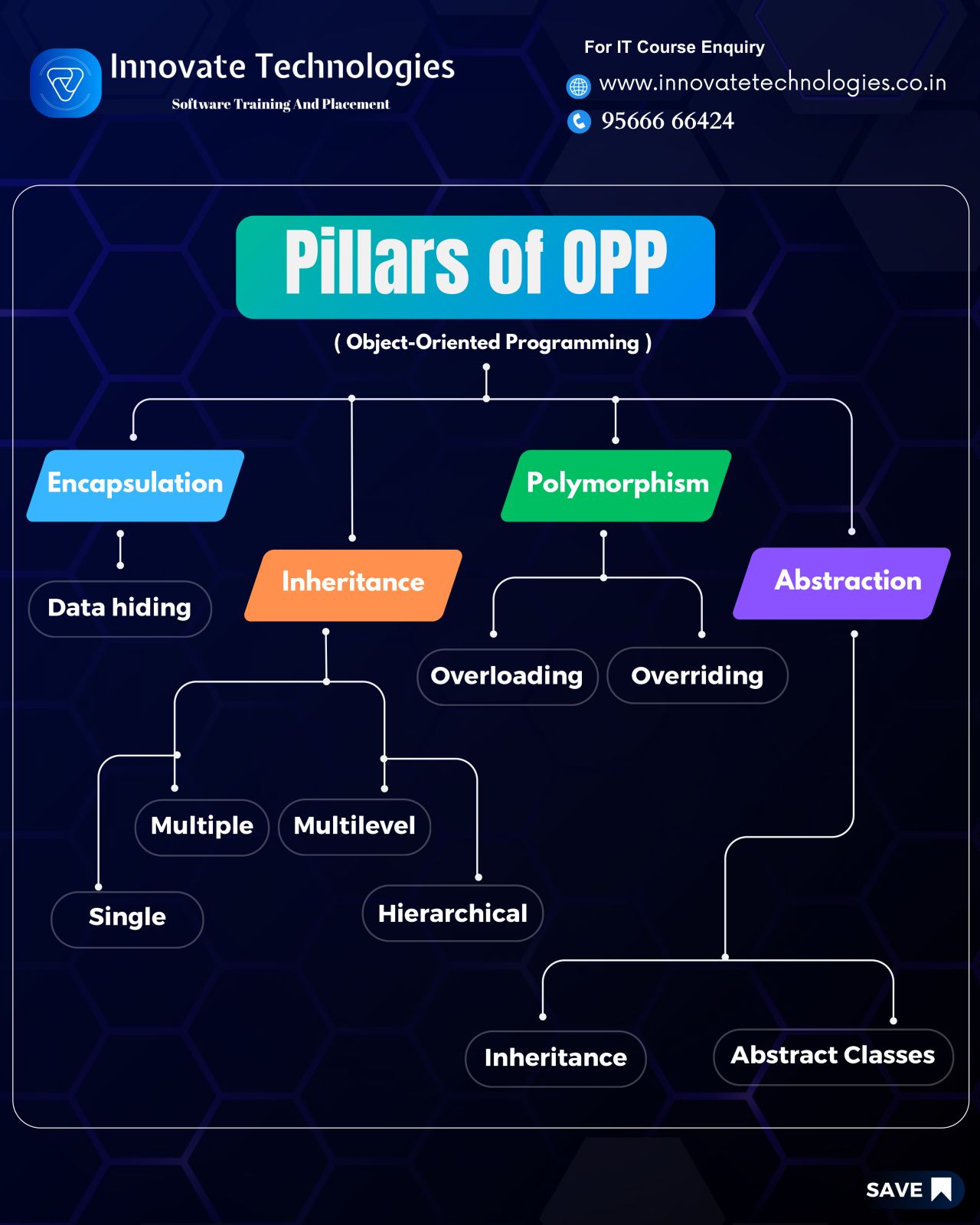 software training institute in chennai