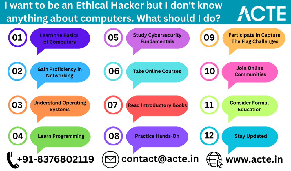 Ethical Hacking for Beginners: Building Computer Skills from Scratch