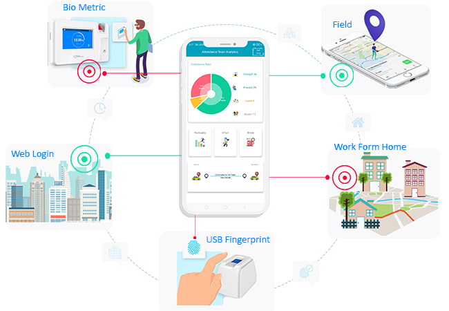 Employee Mobile Attendance Management System Singapore