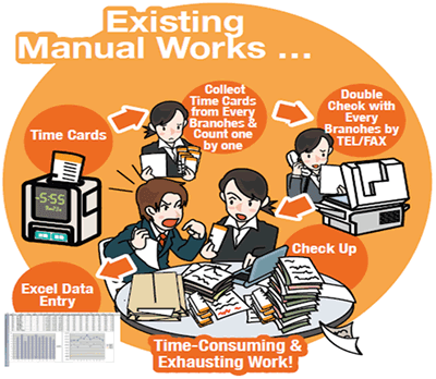 Time Attendance Singapore