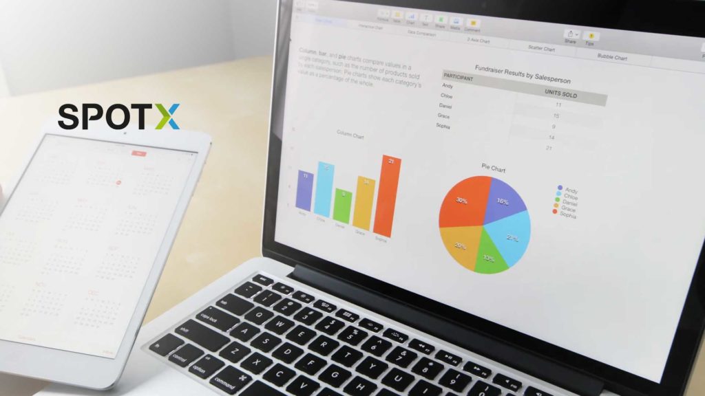 SpotX Makes Strategic Investment in SpringServe
