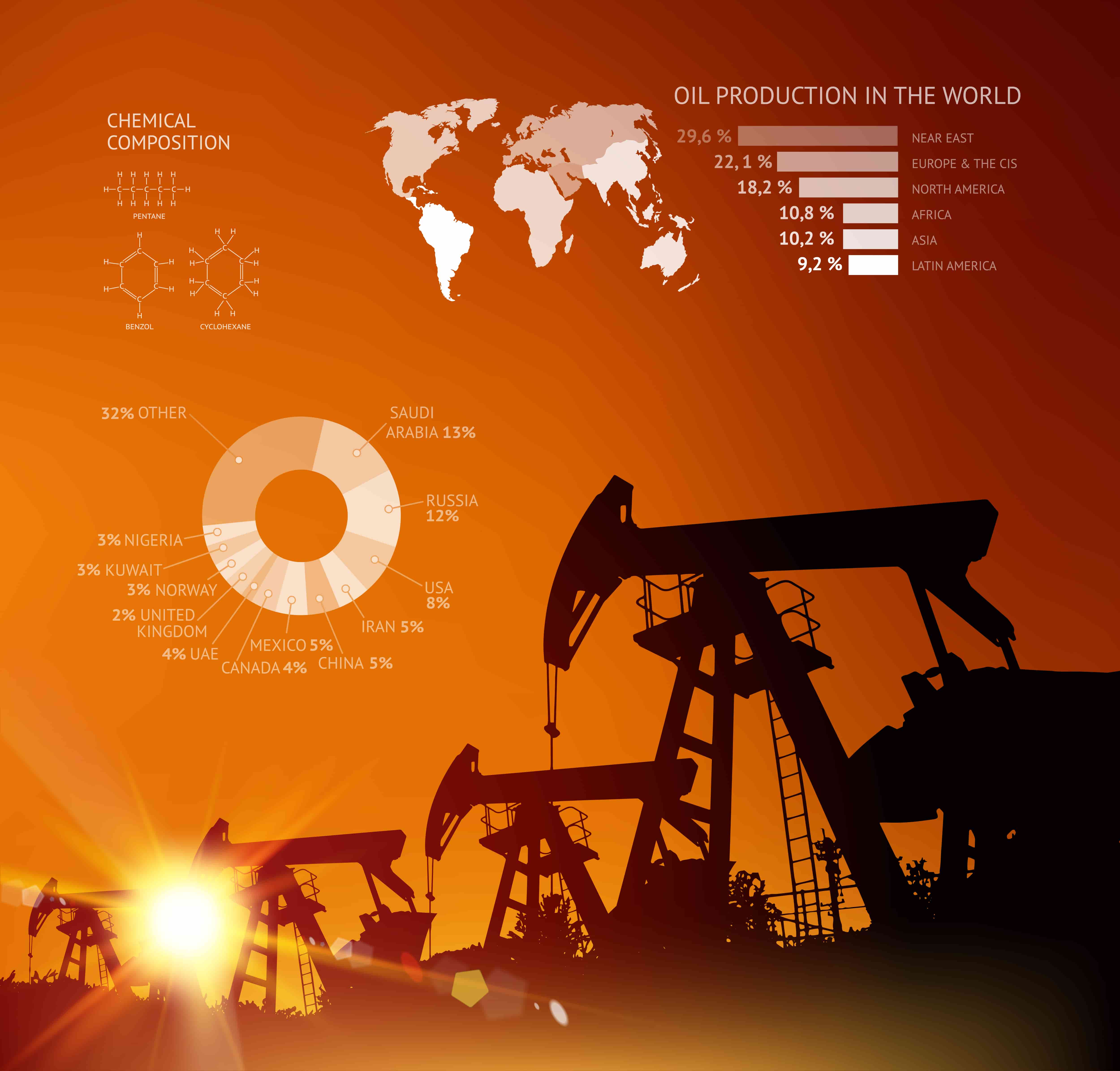 Global Crude Oil Market Report 2024: Growth Rate, Major Segments And Regions