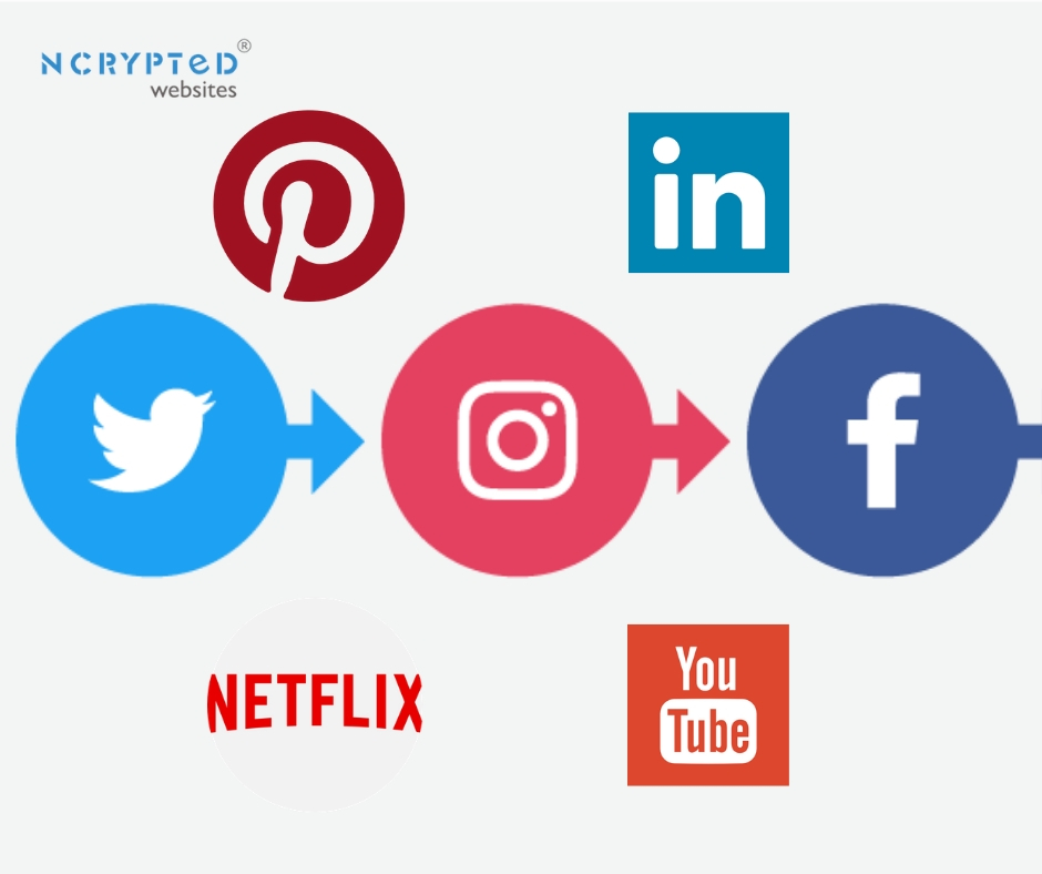 Stunning features of social media script for image sharing platform