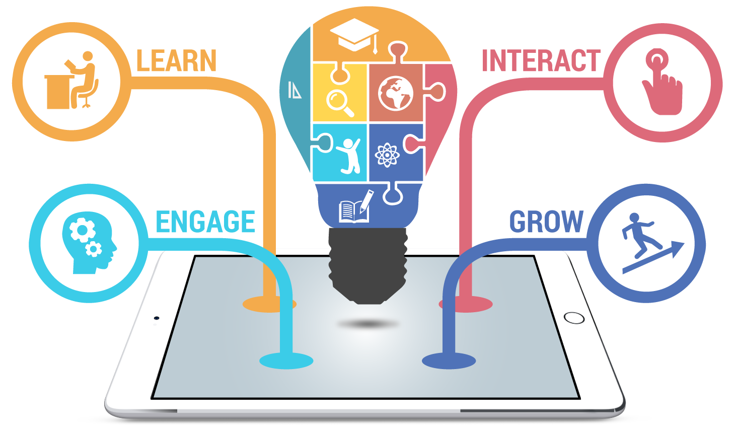 Significance and Benefits of Mobile Apps in an educational system