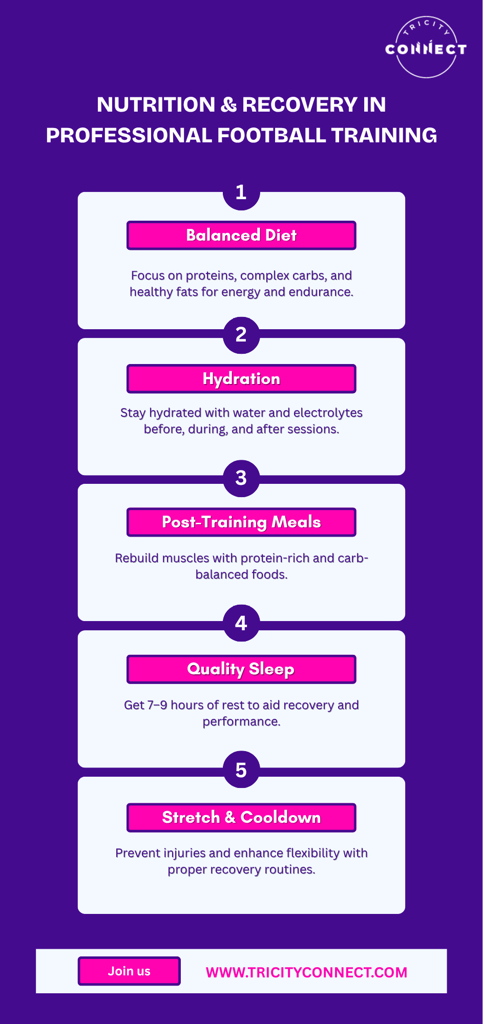 Nutrition & Recovery in Professional Football Training