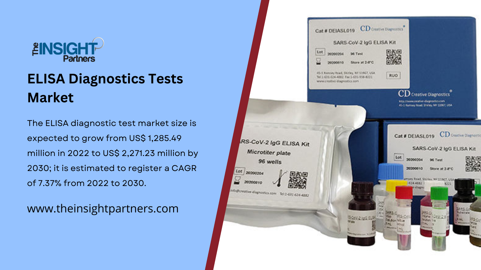 The market for ELISA Diagnostics Tests: Market Size, Analysis and Forecast 