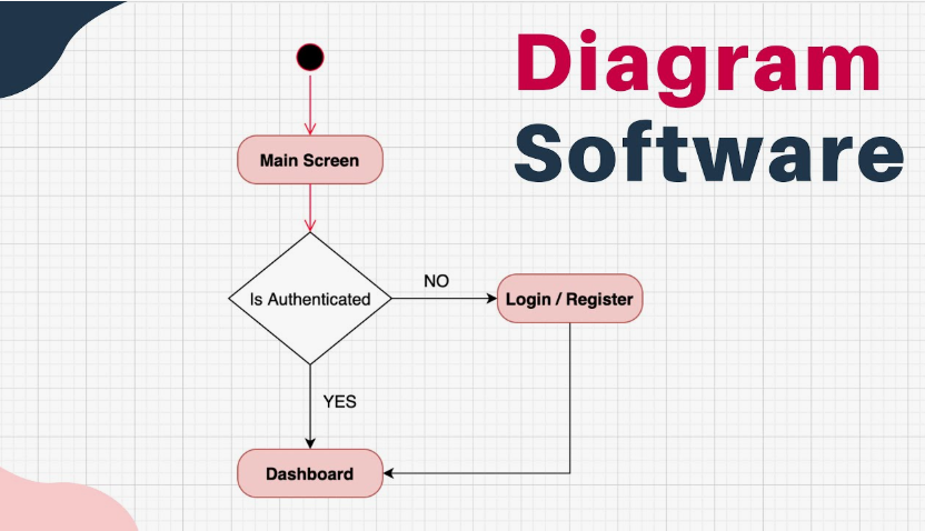 Diagramming Software Market Report: Unlocking Growth Potential and Addressing Challenges