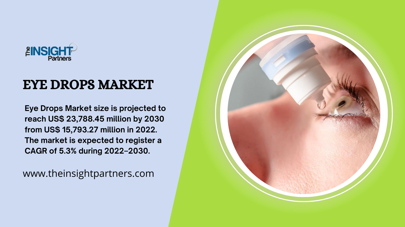Eye Drops Market Sales, Trend, Region Forecast and Manufacturers 2030