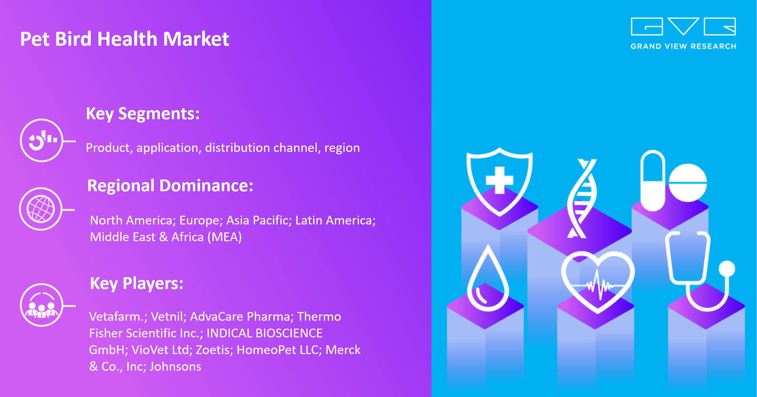 Pet Bird Health Market 2025 Deep Analysis of Current Trends and Future Demand by Top Key Players By 2030