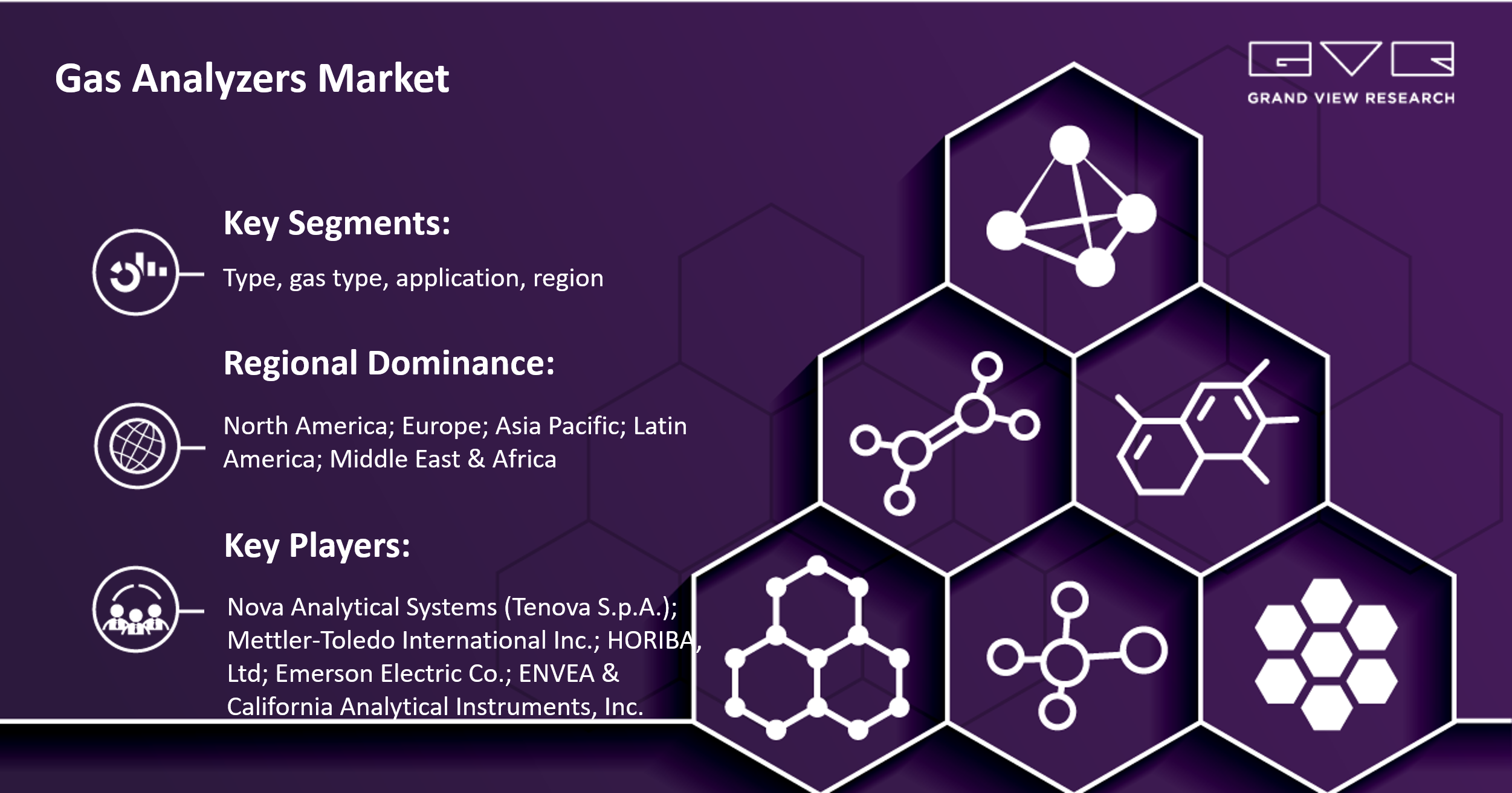 Top Facts You Didn’t Know About Gas Analyzers market & Impact of COVID-19