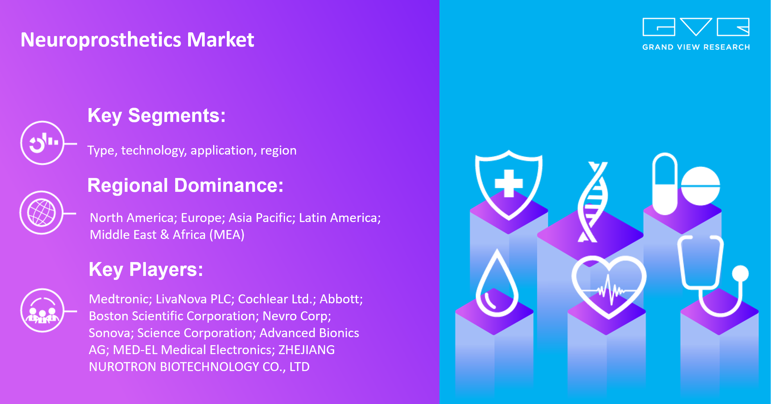 Neuroprosthetics Market: Dynamics Trends, Statistics, Segments Growth Factors Forecast to 2033
