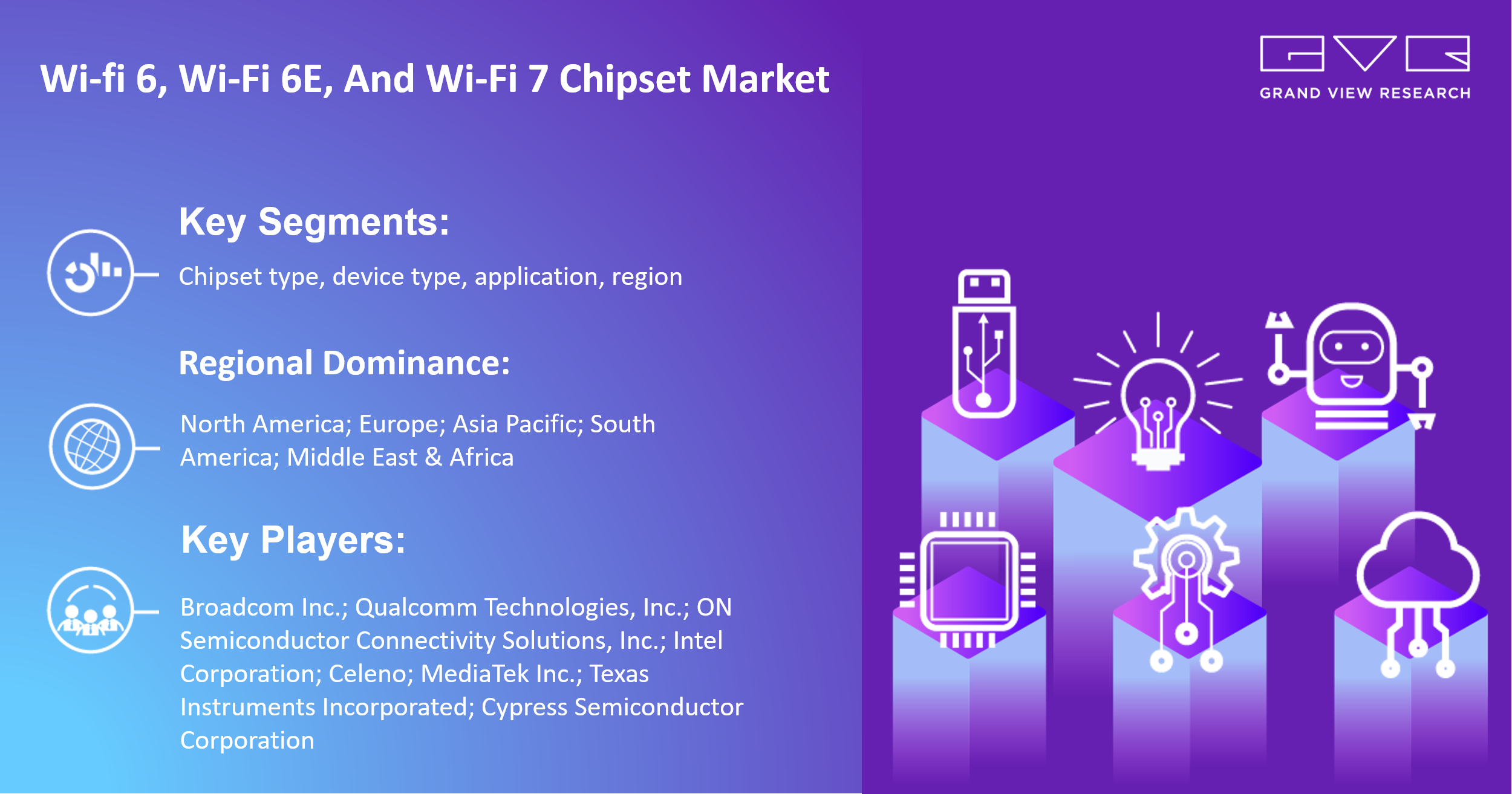 Wi-Fi 6, Wi-Fi 6E And Wi-Fi 7 Chipset Market Research, Key Players, Analysis And Forecast 2030: Grand View Research Inc. 