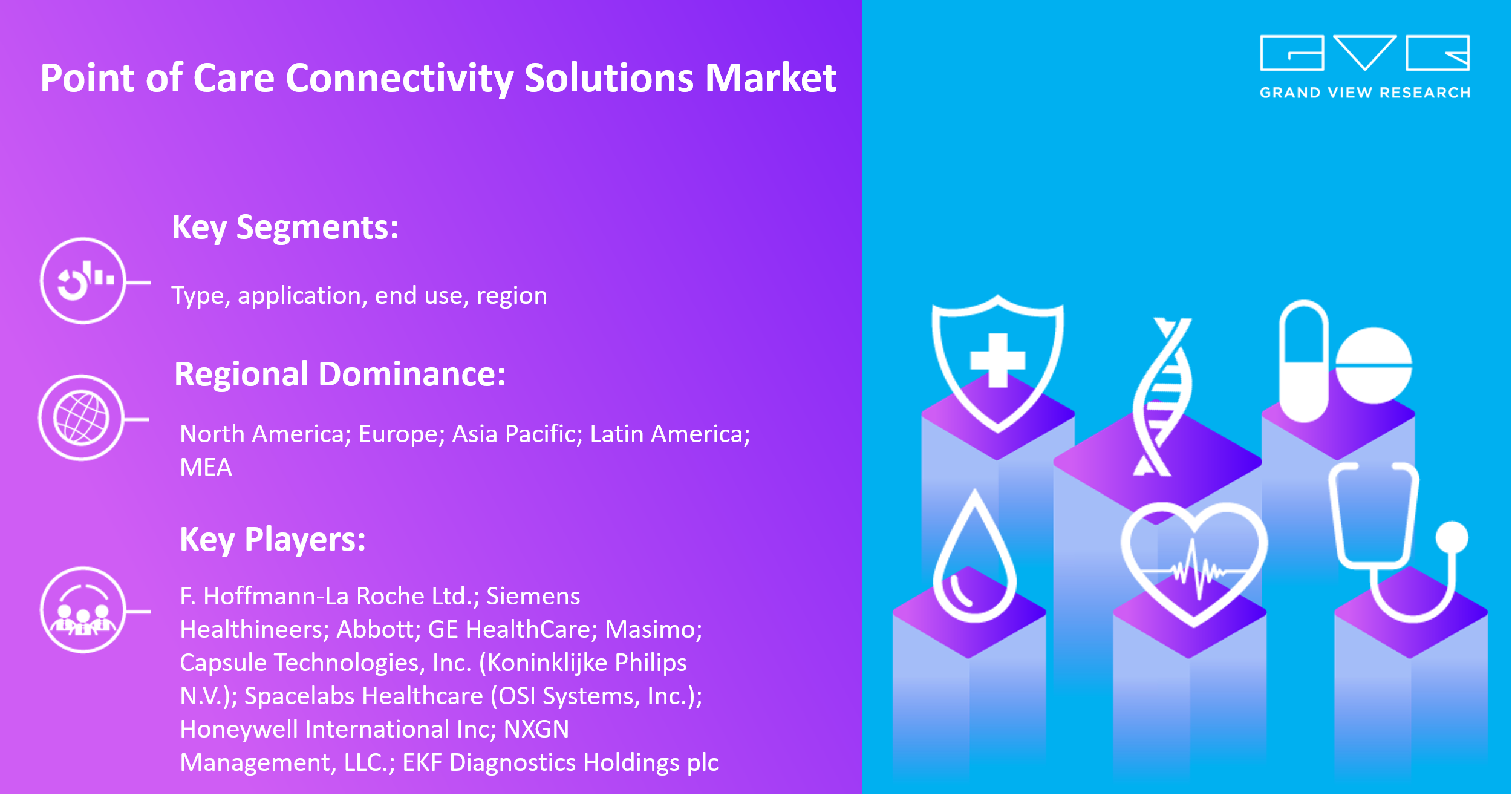 Point Of Care Connectivity Solutions Market To Grow Enormously with Size Worth $1.68 Billion By 2030 |Grand View Research, Inc.