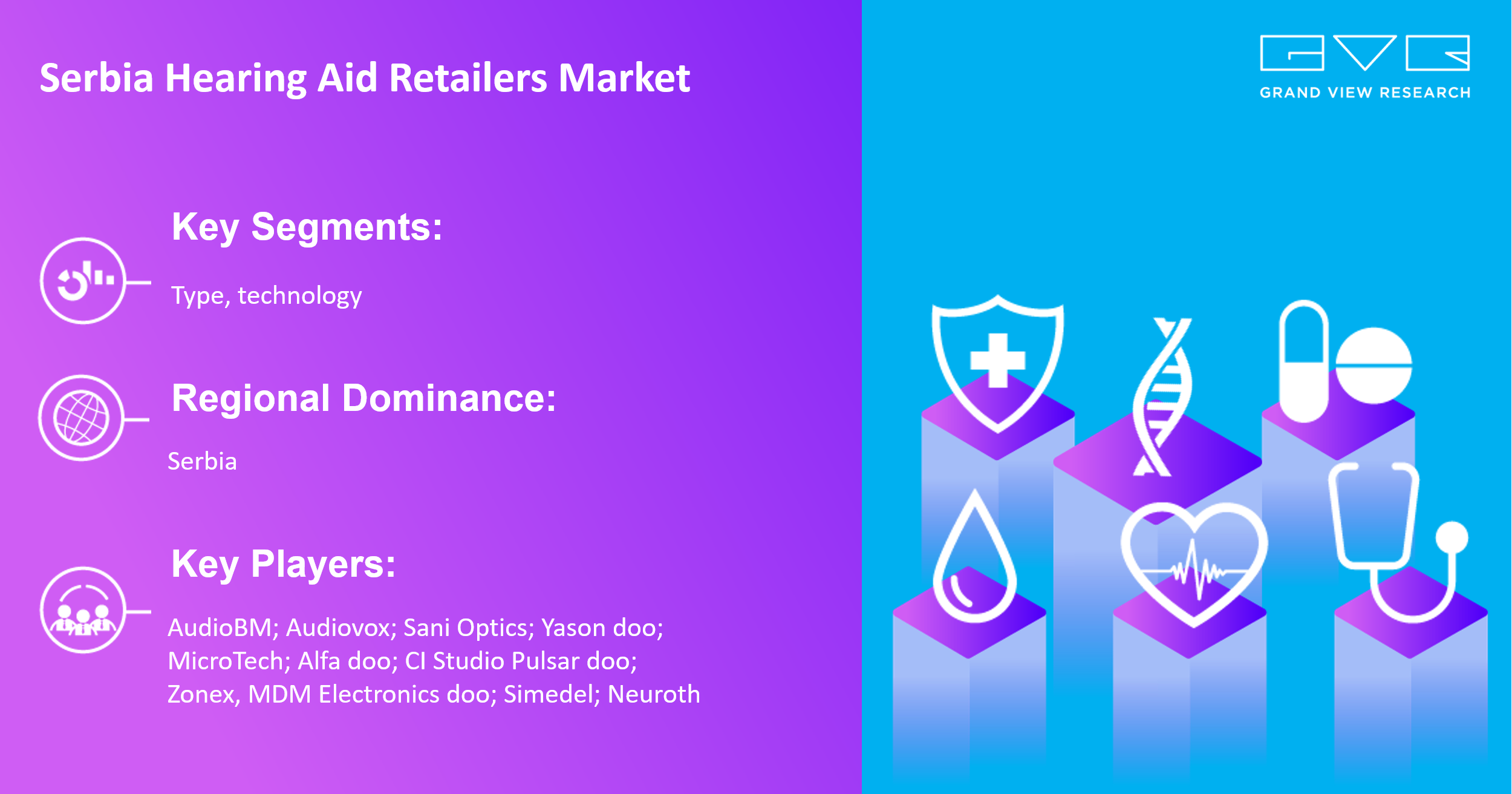 Top Emerging Trends Of Serbia Hearing Aid Retailers Market Progress Forecast 2030 |Grand View Research, Inc.