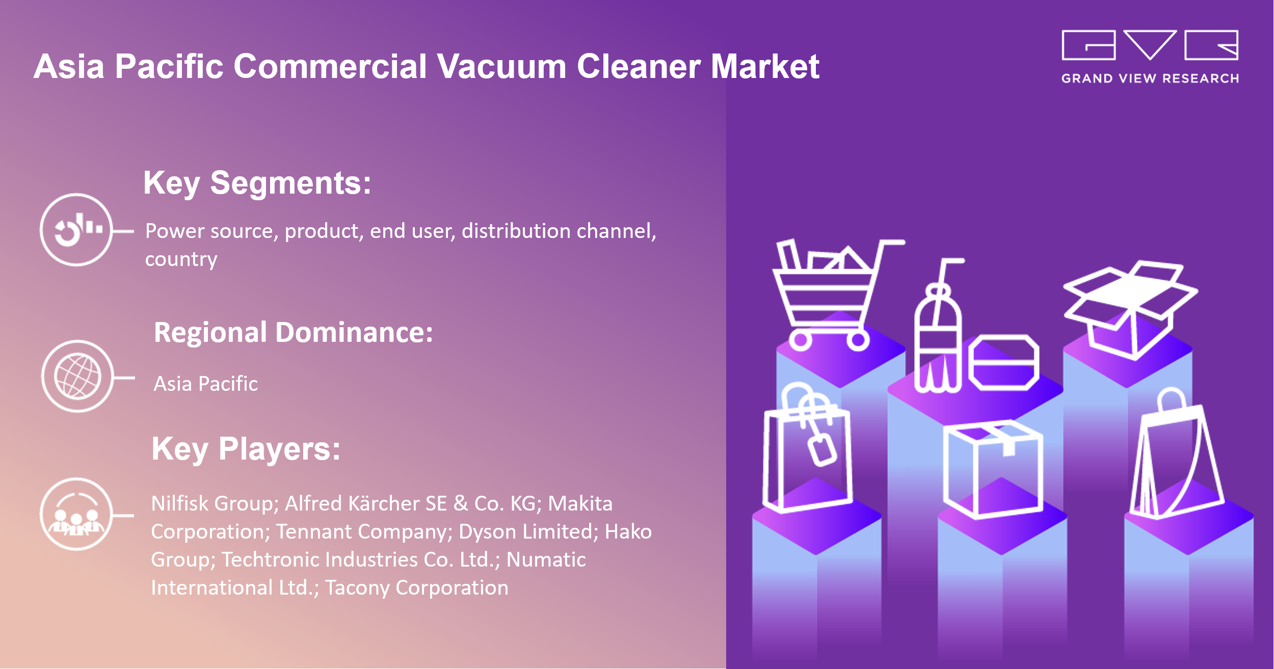 Asia Pacific Commercial Vacuum Cleaner Market New Business Opportunities and Emerging Trends and Forecasts 2030
