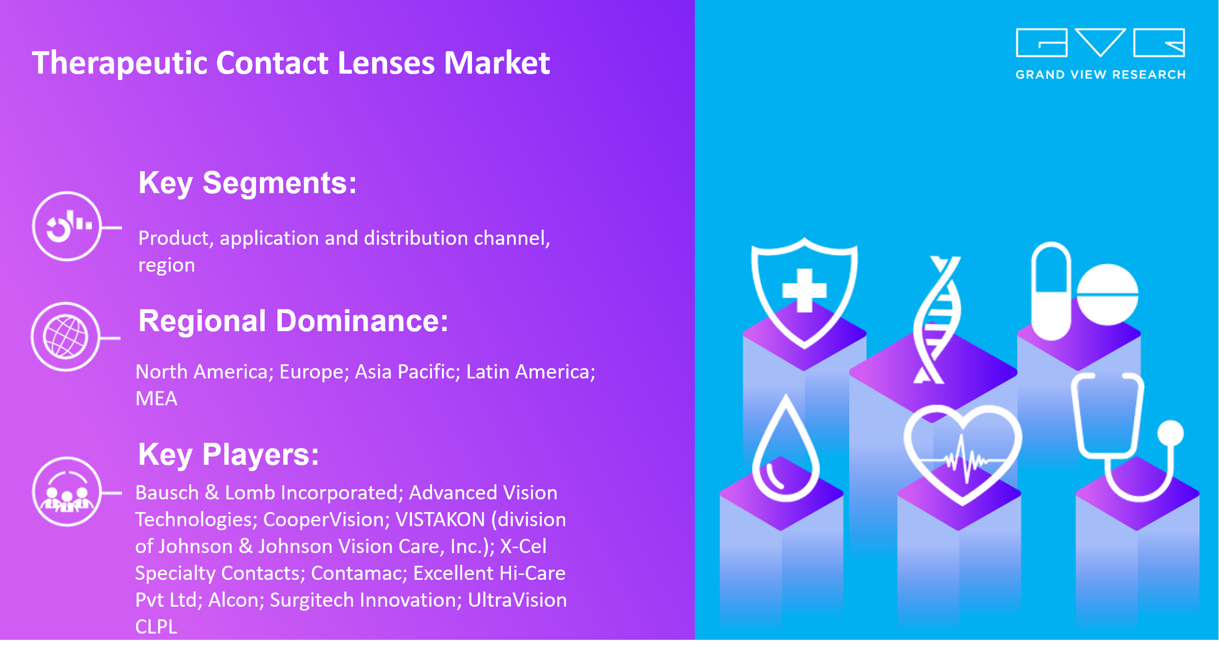 Top Facts You Didn’t Know About Therapeutic Contact Lenses market & Impact of COVID-19
