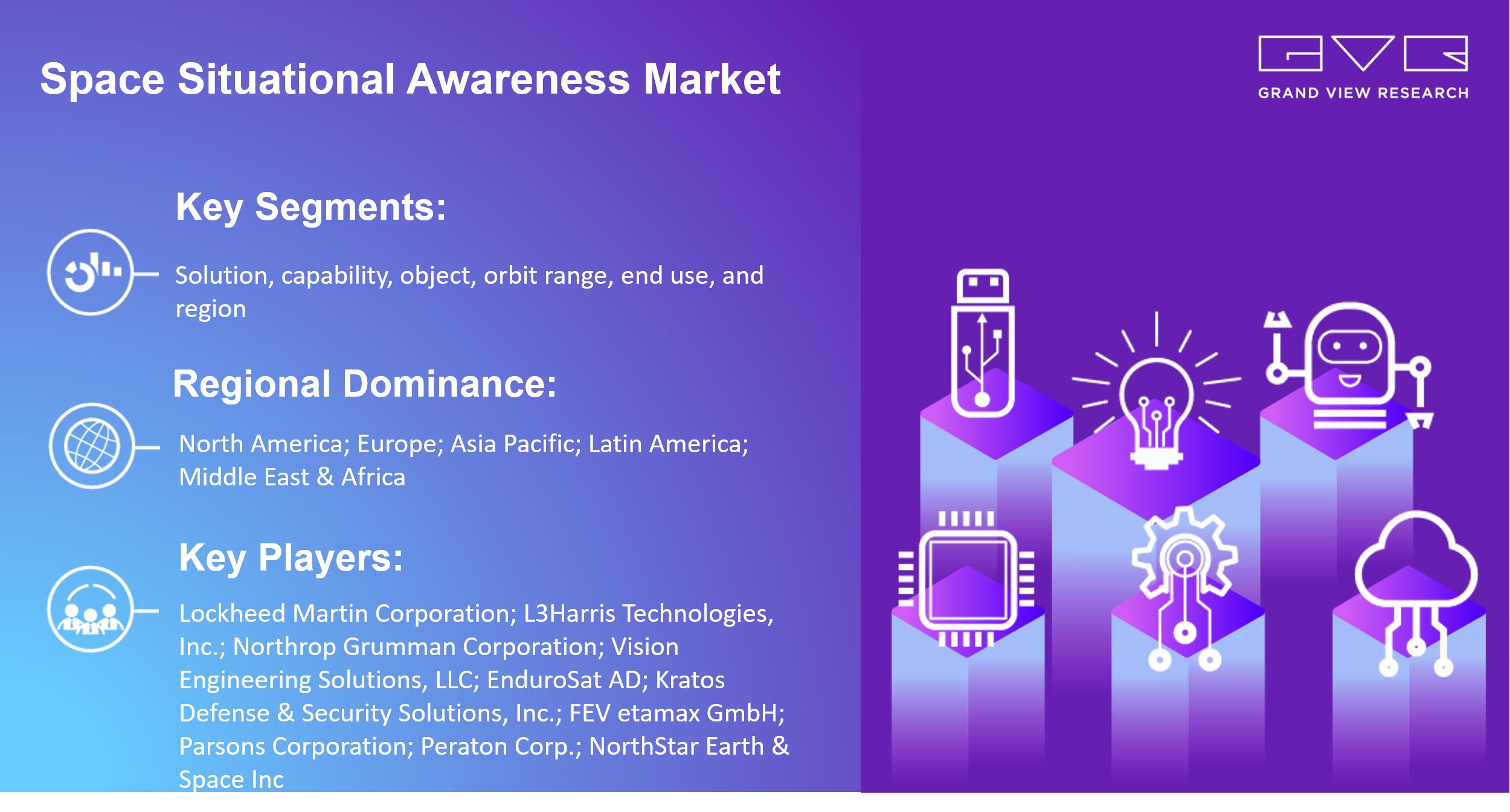 Space Situational Awareness Market 2030: What Will Be Changes In Investment Ratio With Opportunity Analysis?? |Grand View Research, Inc.