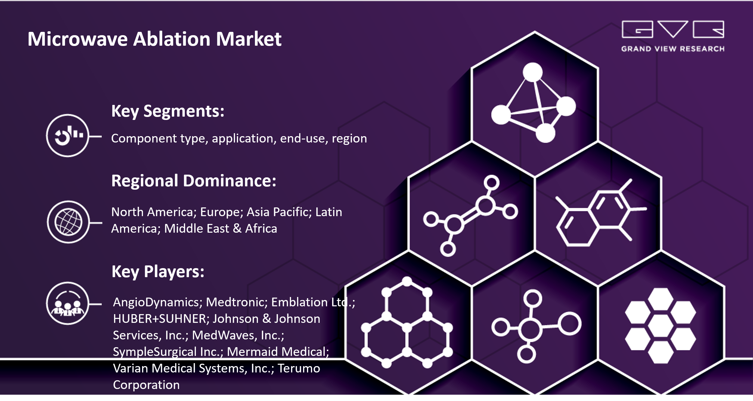 Microwave Ablation Market Likely To Touch At $962.1 Million By 2030: Grand View Research Inc.