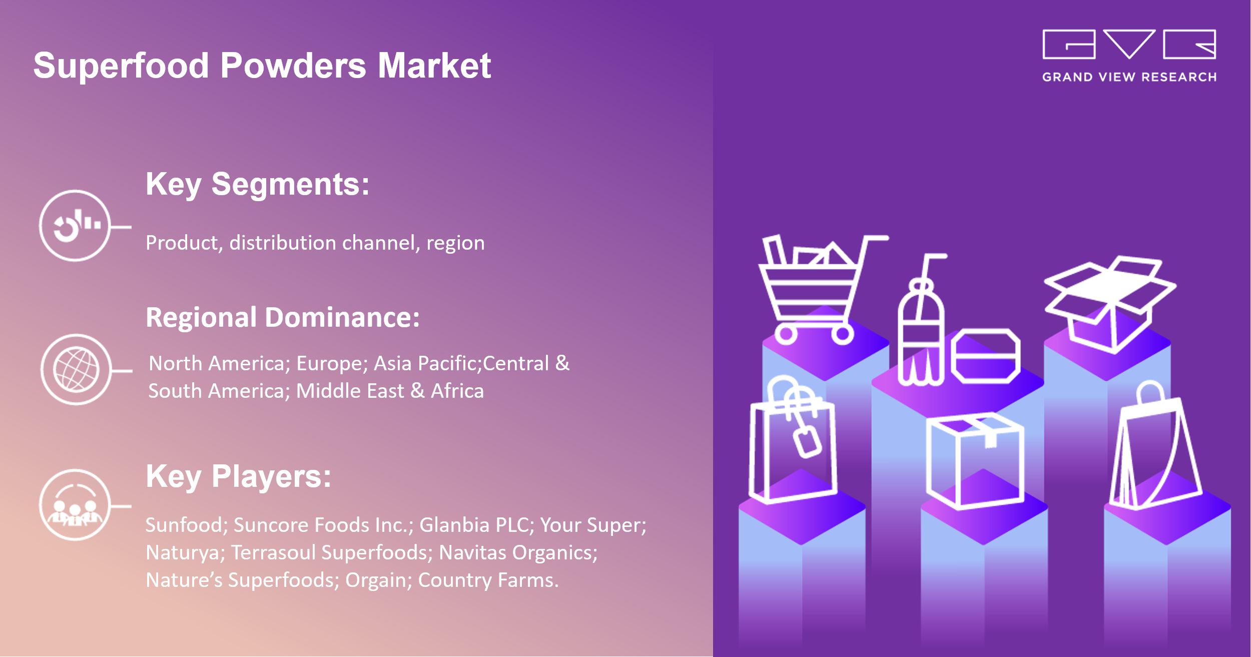 Superfood Powders Market To Hit Value $11.50 Billion By 2030 |Grand View Research, Inc.