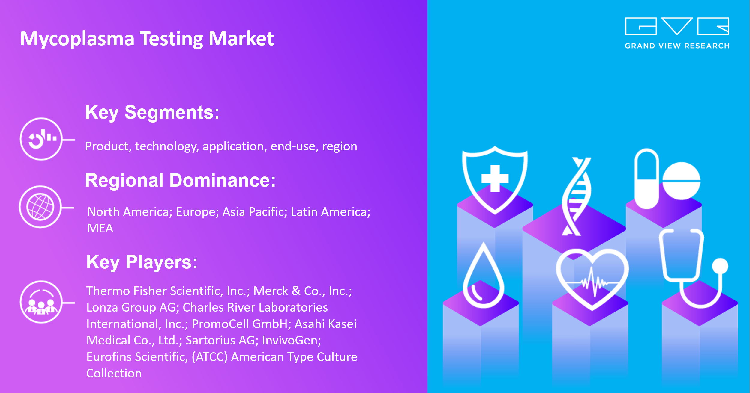 Mycoplasma Testing Market Report Is Set For Global Lead With Immense Development Trends By 2033 |Grand View Research, Inc.