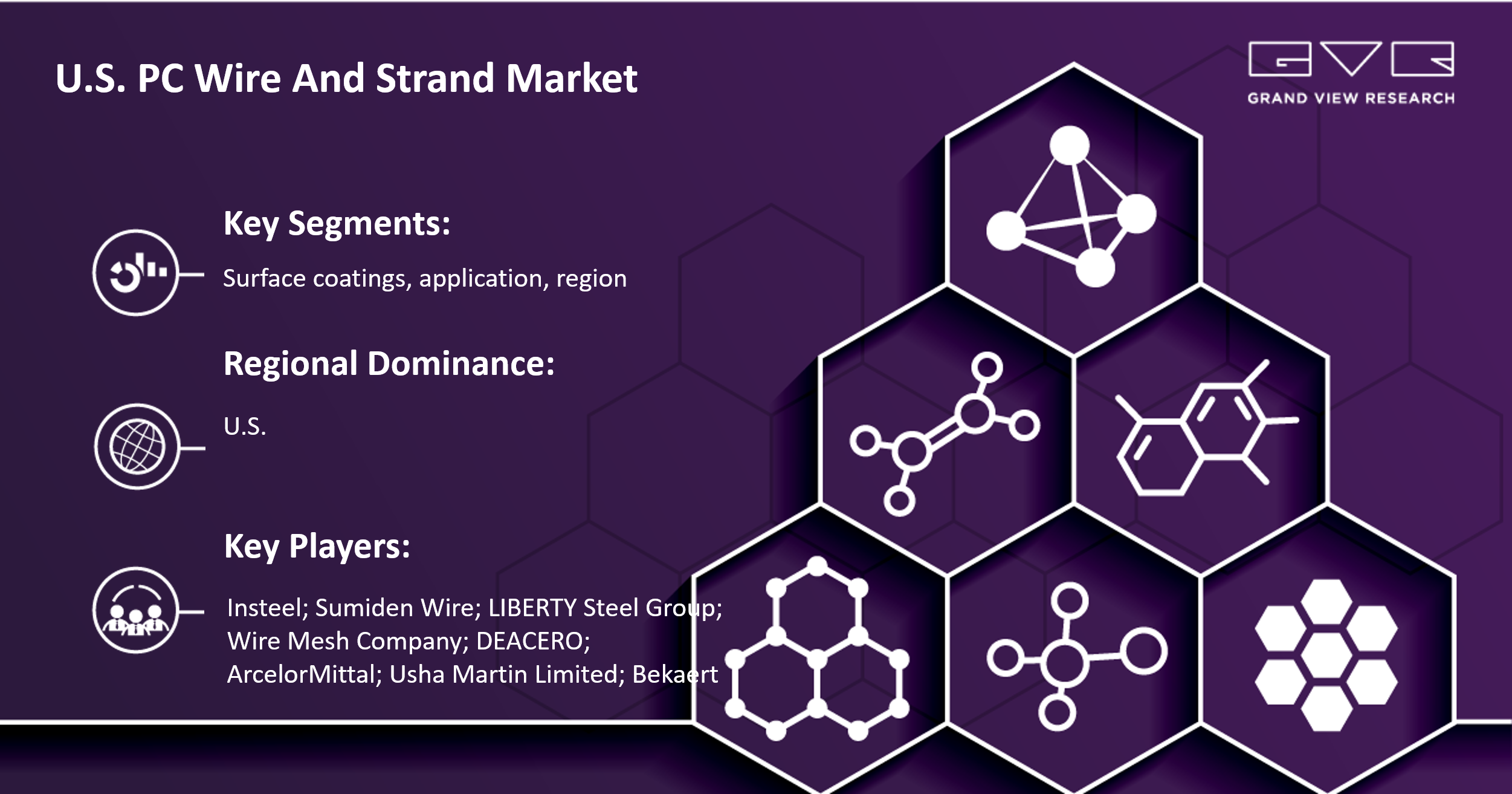 U.S. PC Wire And Strand Market To Hit Value $1.58 Billion By 2030 |Grand View Research, Inc.