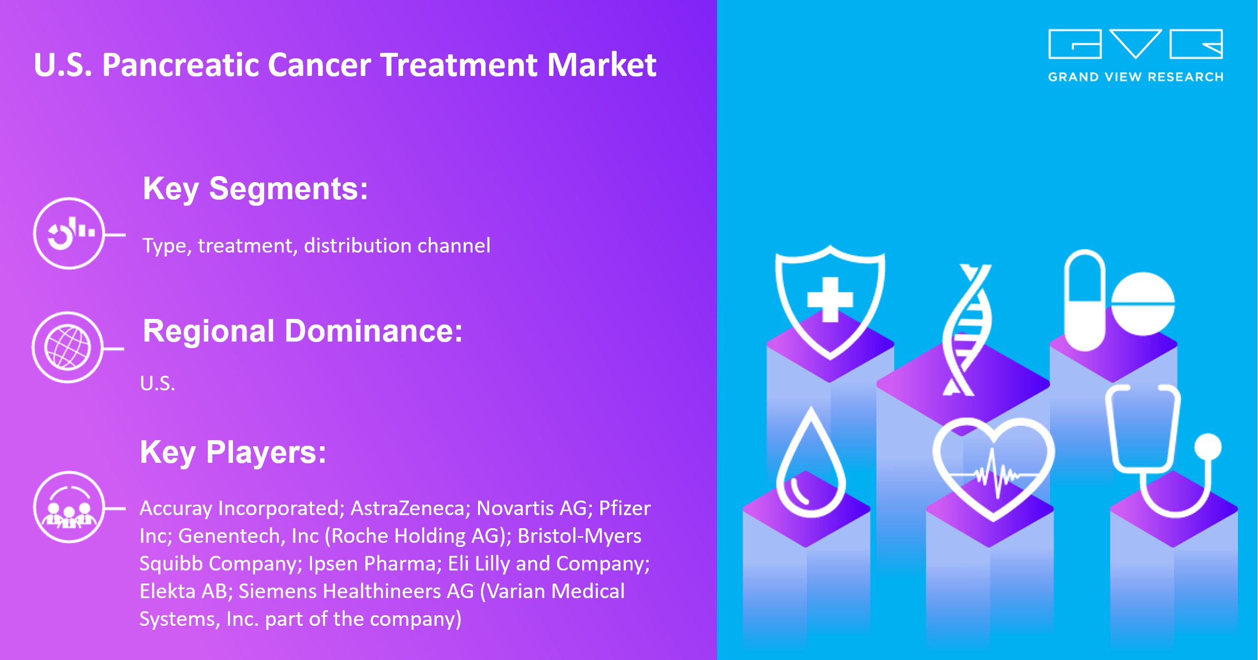 U.S. Pancreatic Cancer Treatment Market Projected To Exhibit Robust CAGR of 12.02% For The Forecast Period From 2025 To 2030