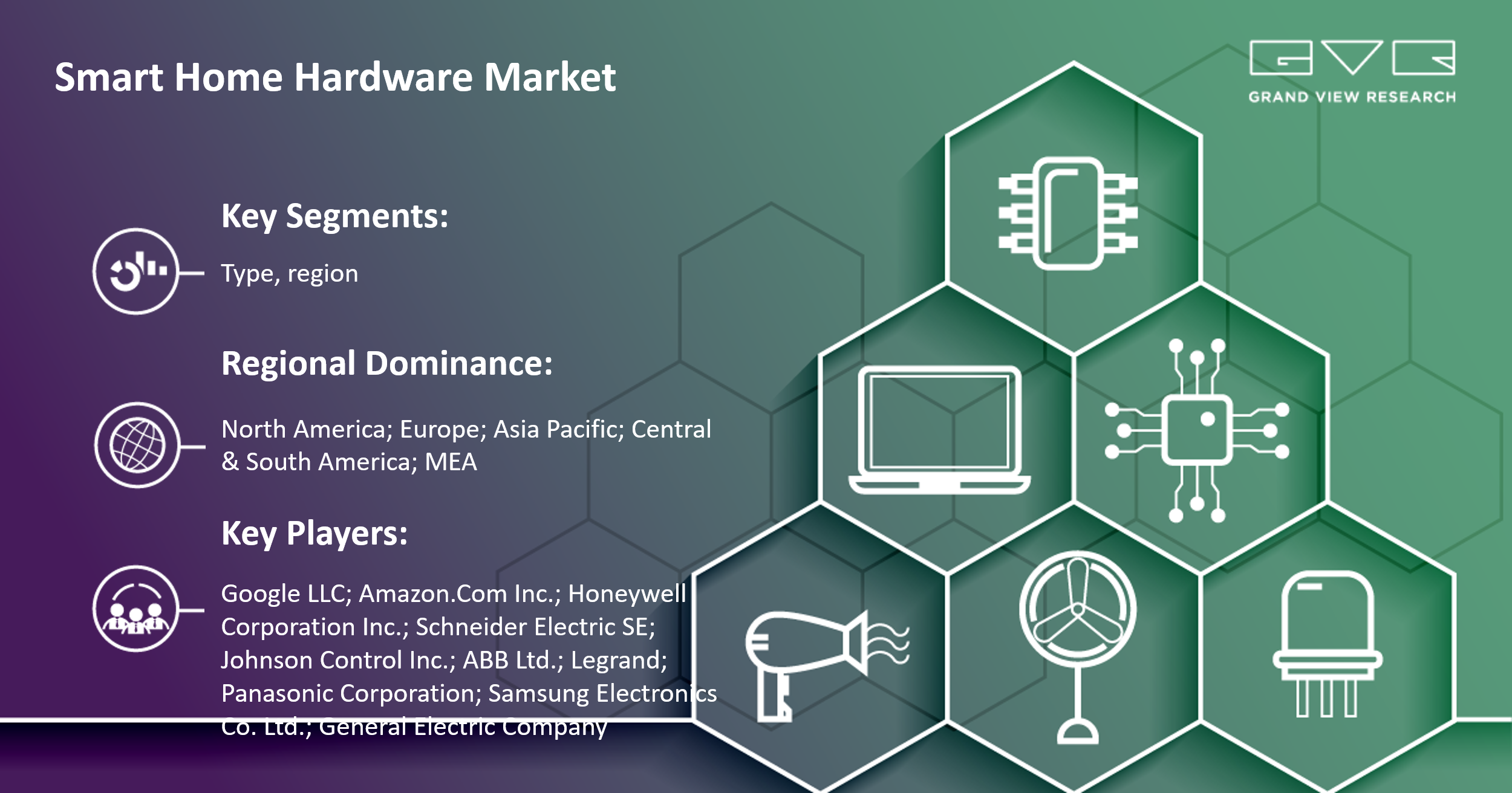 Smart Home Hardware Market To Achieve Potentially Significant Gains With Rising CAGR In Forecast Period 2023-2030|Grand View Research, Inc.