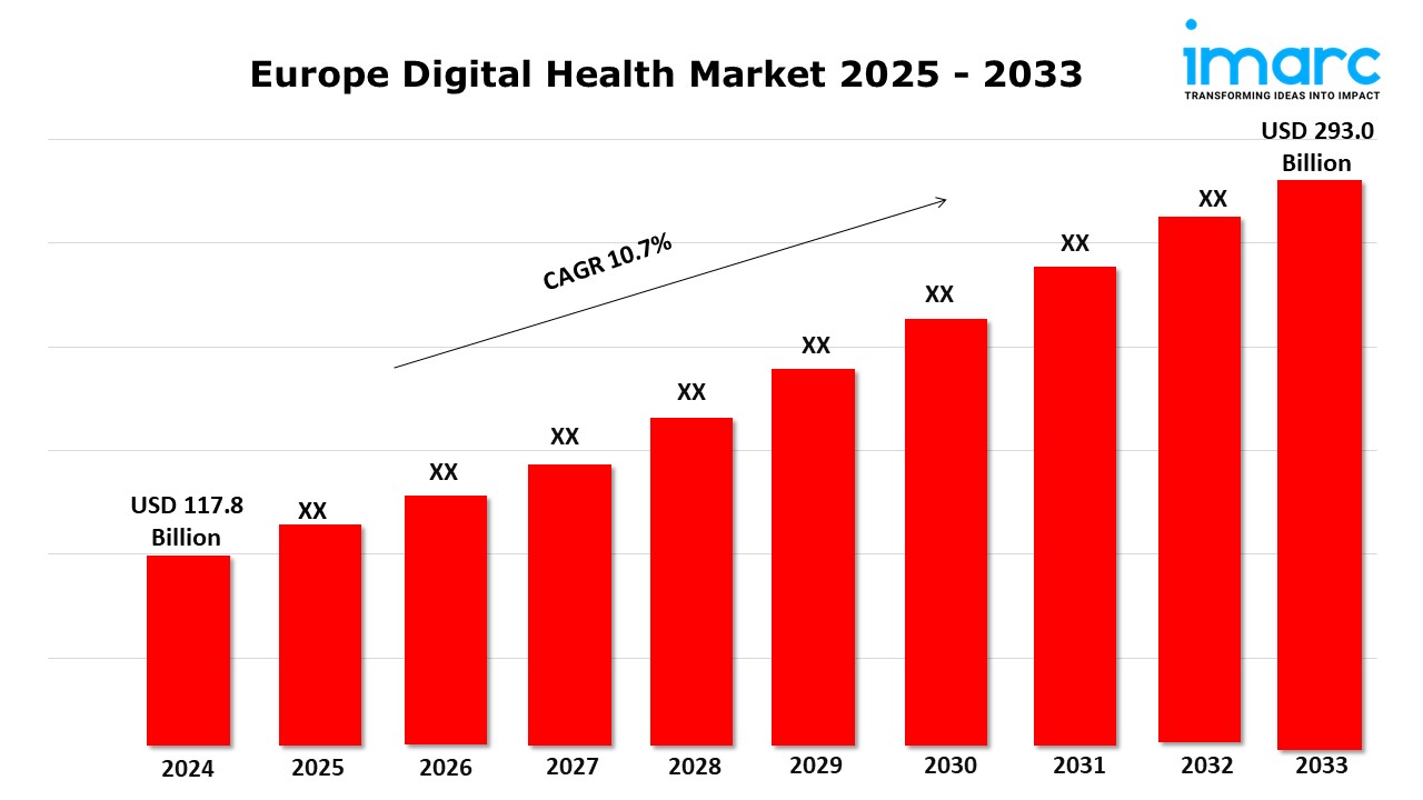 Europe Digital Health Market Growth Share, Size and Industry Analysis Report 2025-2033