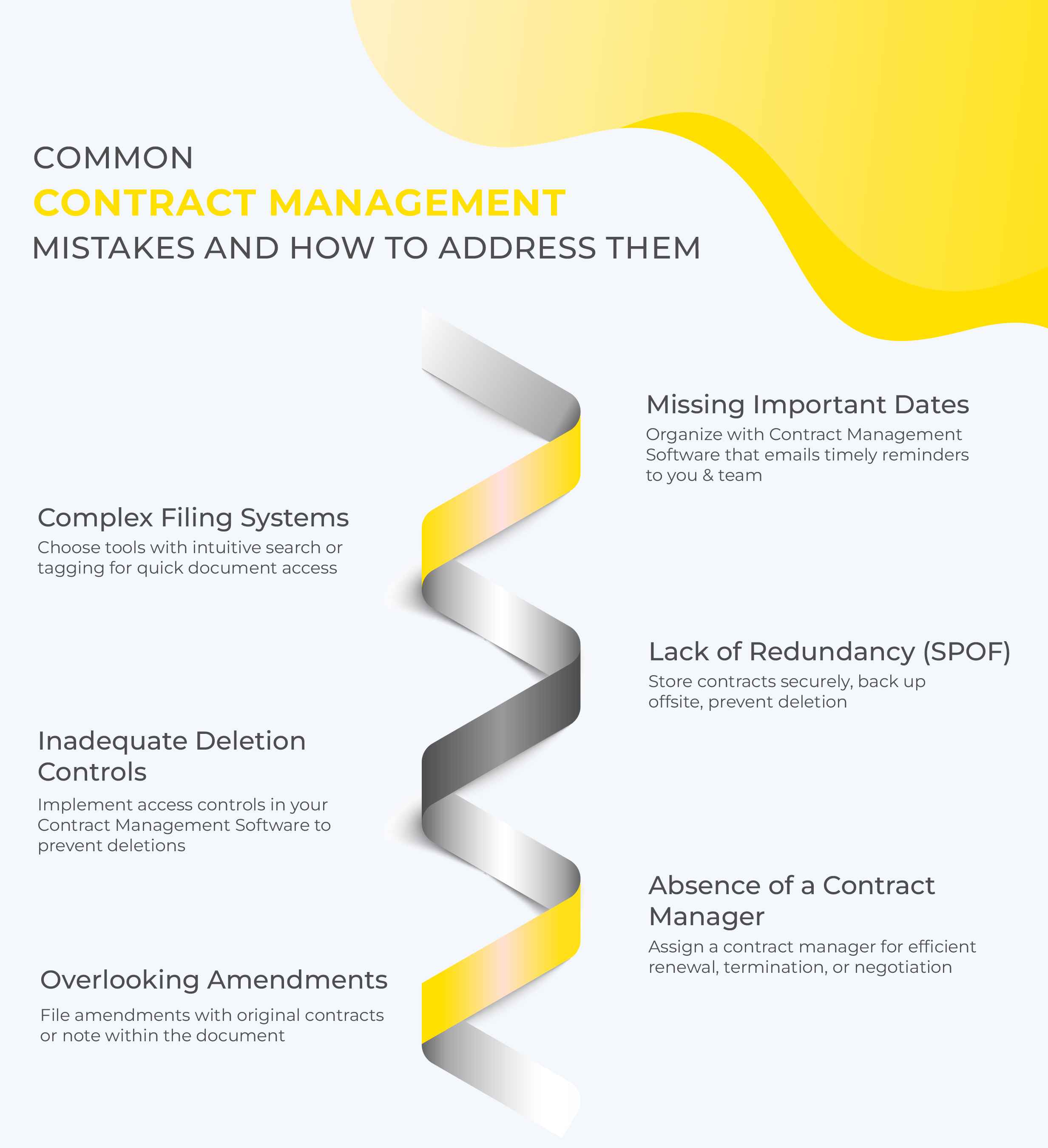 What are Contractual Obligations? 