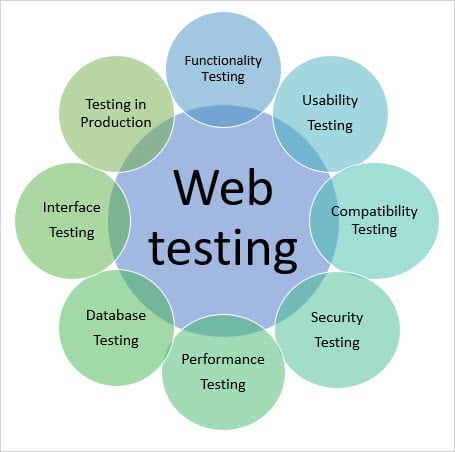 How do you perform web testing?