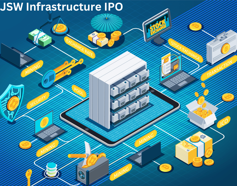 JSW Infrastructure IPO