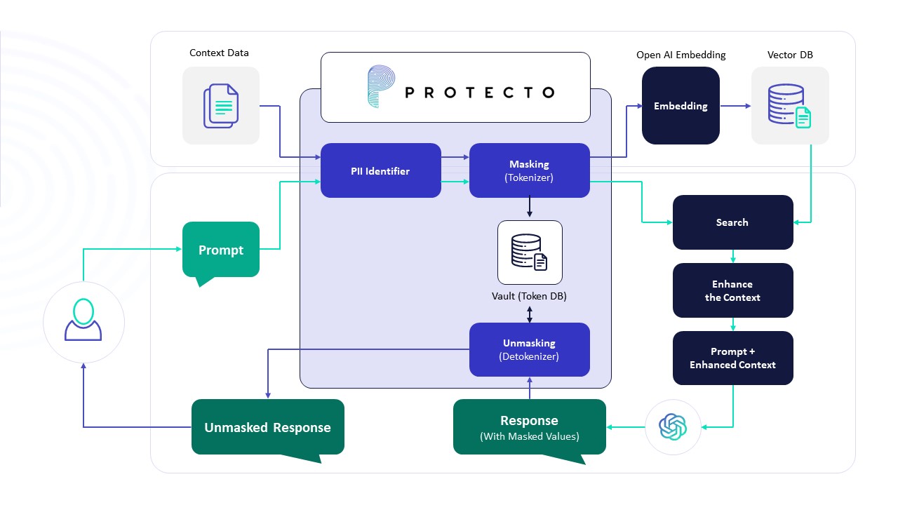 How to Build a Privacy-Focused Document Reader & Chatbot