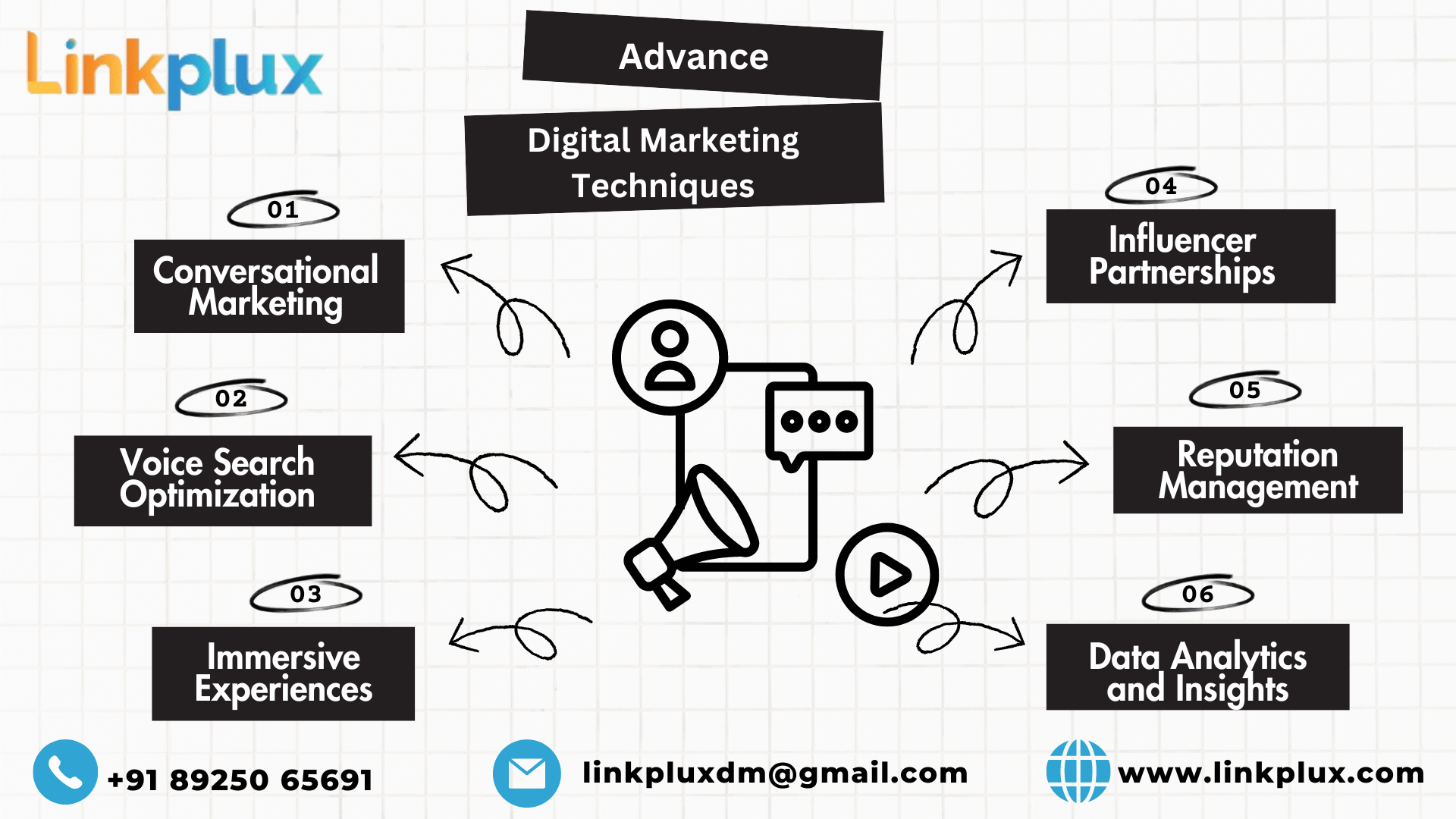 Elevate & Innovate: 10 Unconventional Services in Marketing Agencies