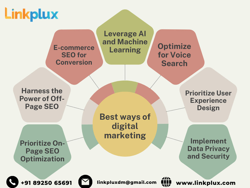 From Clicks to Conversions: 10 Proven Digital Marketing Methods