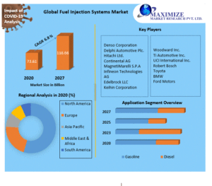 Fuel Injection Systems Market Growth Trajectory Through 2024-2033