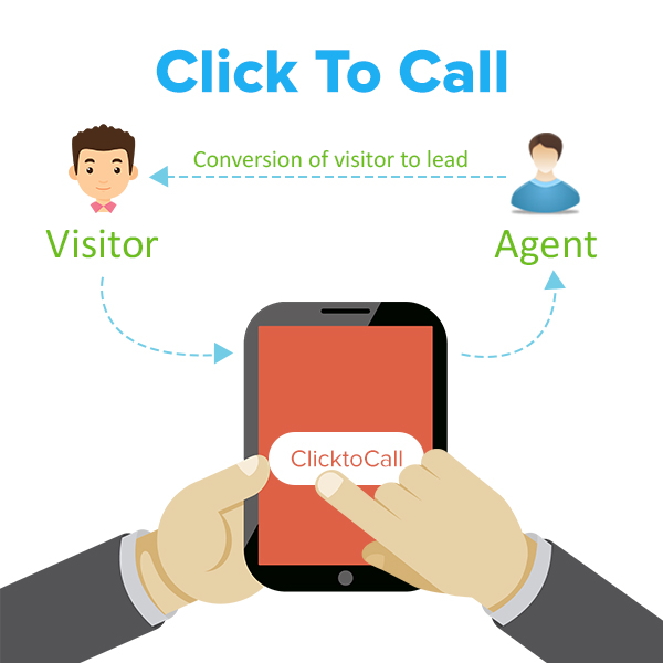 THE BASICS OF CLICK-TO-CALL TECHNOLOGY