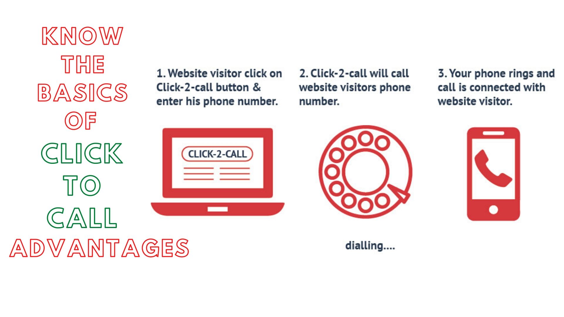 KNOW THE BASICS OF CLICK TO CALL ADVANTAGES