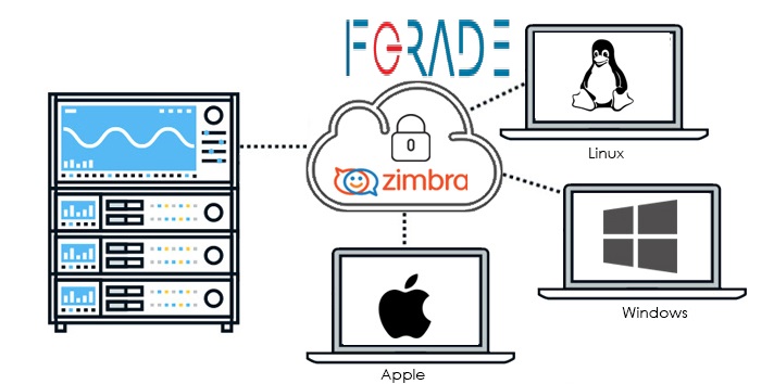Zimbra Business Email Services