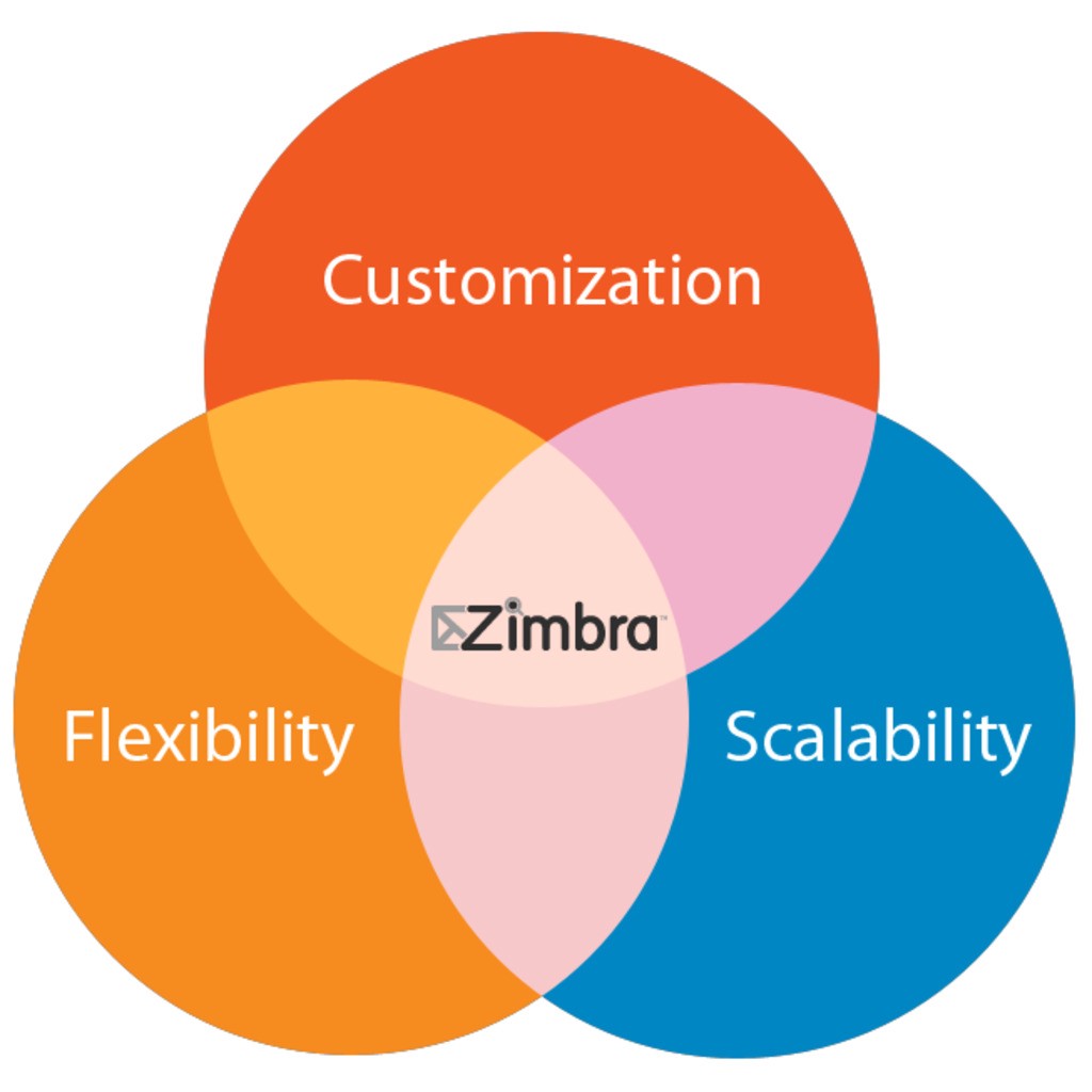 Zimbra Business Email Services