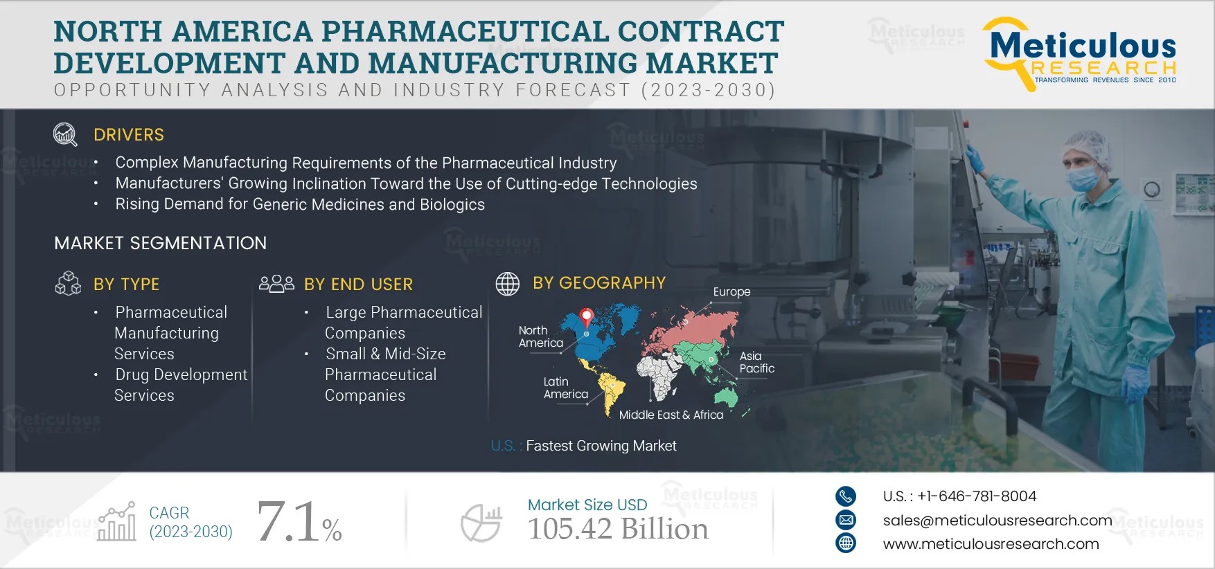 North America Pharmaceutical Contract Manufacturing Market  2030