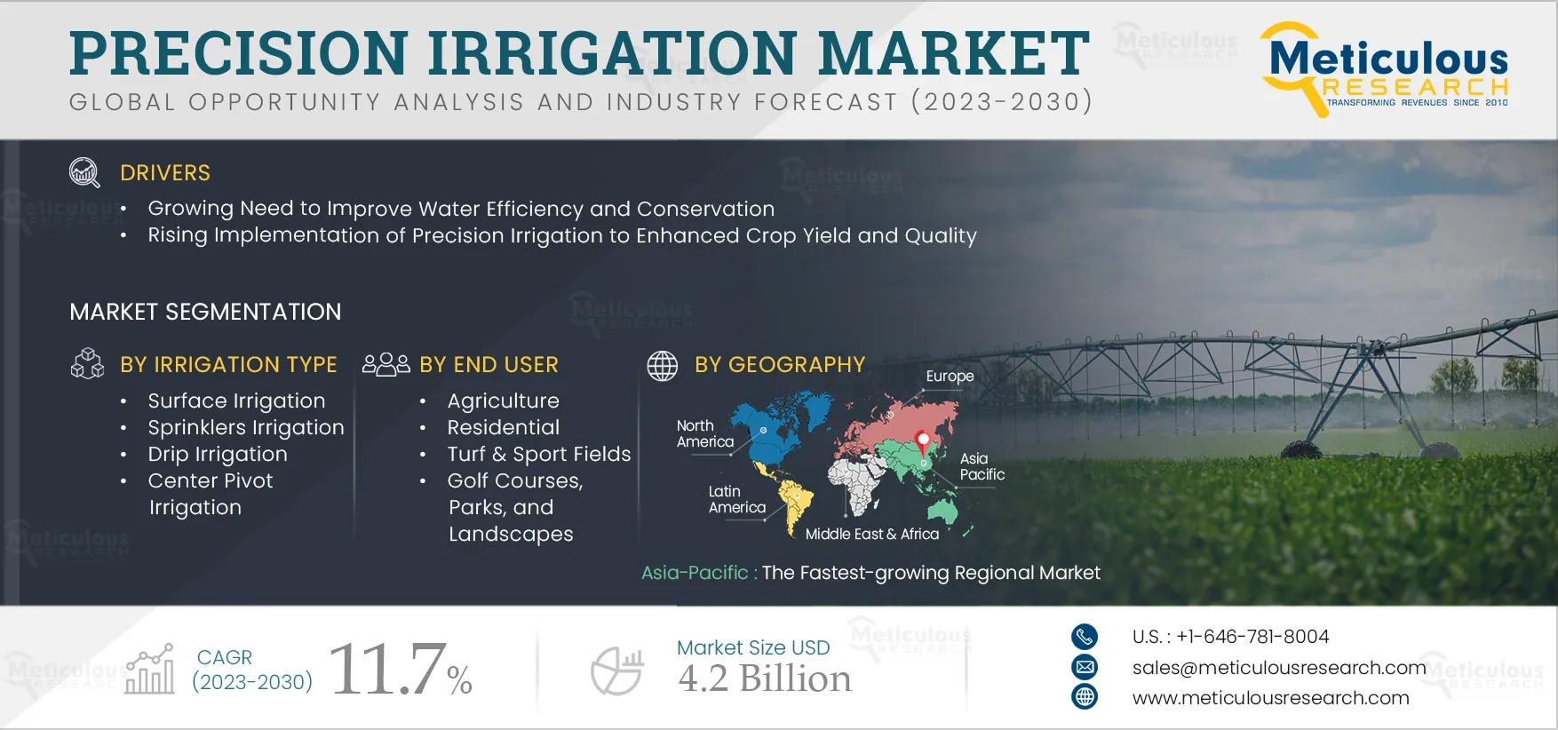 Precision Irrigation Techniques for Improved Agricultural Productivity