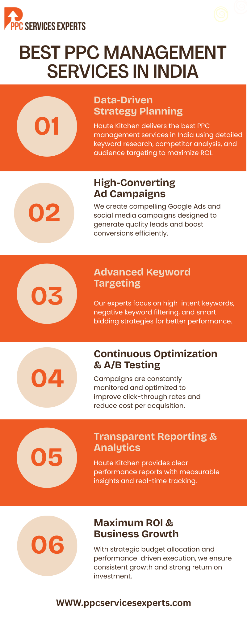 Best PPC Management Services in India to Boost Conversions | PPC Services Experts