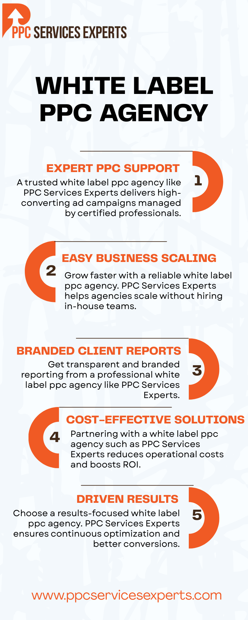 Scale Your Business with a Trusted White Label PPC Agency